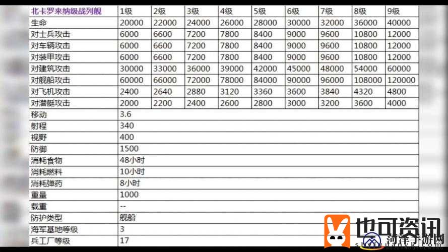 二战风云 2 军团城市部队使用指南