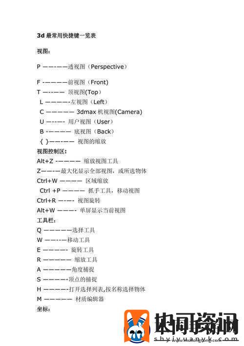 纪元1800快捷键设定一览相关中文拟定