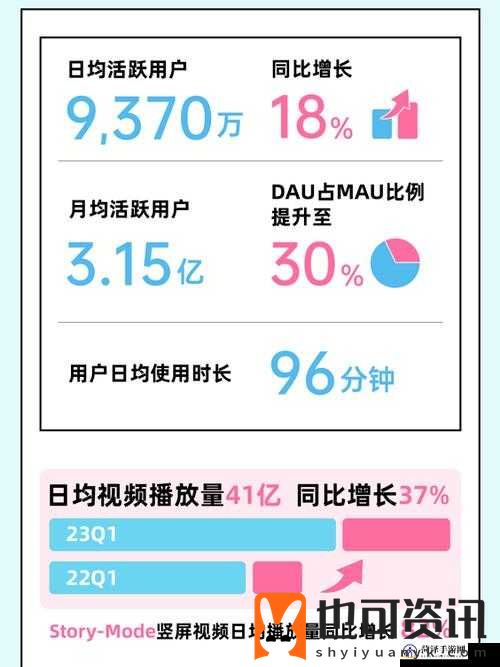 B站视频播放人数即将被替代这一现象背后的原因及影响分析