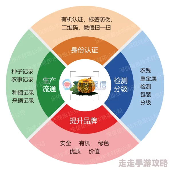 罗德里物品交易系统深度玩法解析与高效攻略指南