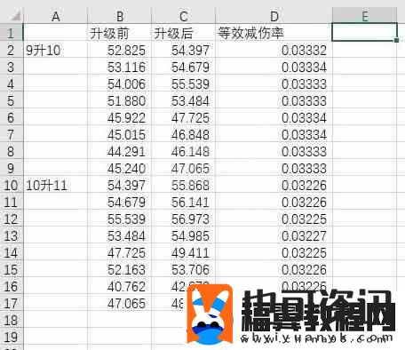 艾尔登法环黄金树之影DLC黄金树庇护减伤数值分析