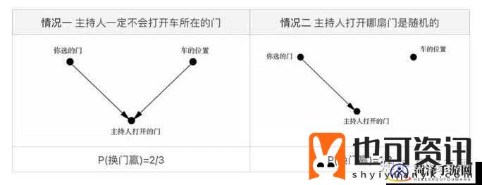 三门同开究竟该如何玩：详细玩法全解析