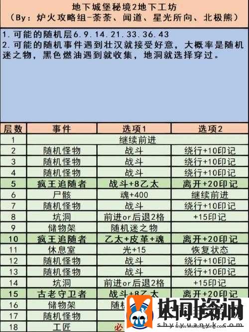 地下城堡2突破精灵圣坛详细攻略教你如何轻松应对各种挑战和难关