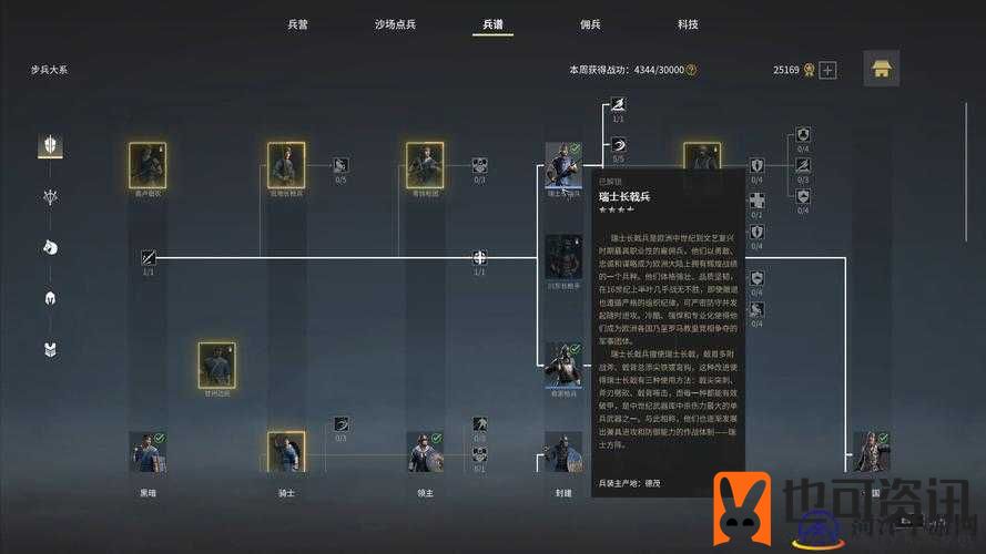 战意主力凉州骠骑兵团行为及其阵型分析