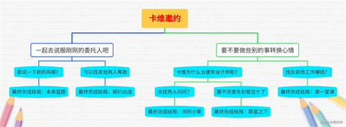 原神卡维邀约任务攻略