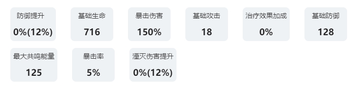 《鸣潮》共鸣者图鉴：桃祈