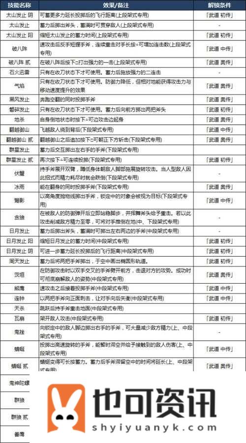 刀剑神域夺命凶弹情报商贩卖武器技能一览及效果介绍