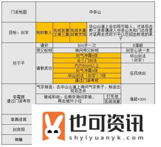 金庸群侠传5赌博秘籍，掌握技巧，轻松练级