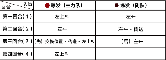 《蔚蓝档案》困难7-1怎么过