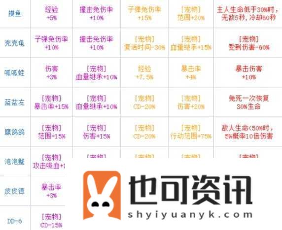 弹壳特攻队携带宠物的实用技巧与策略全解析