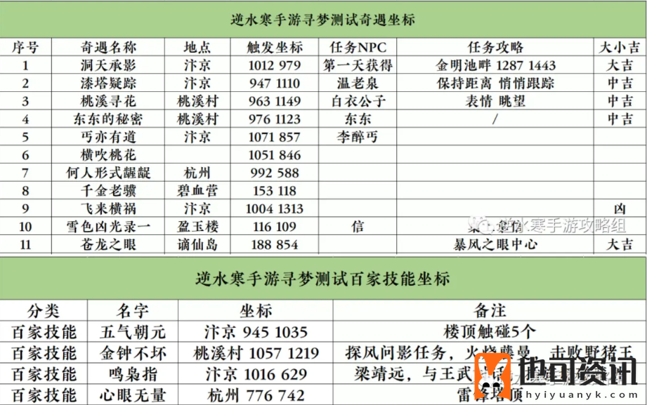 逆水寒手游第一天怎么做