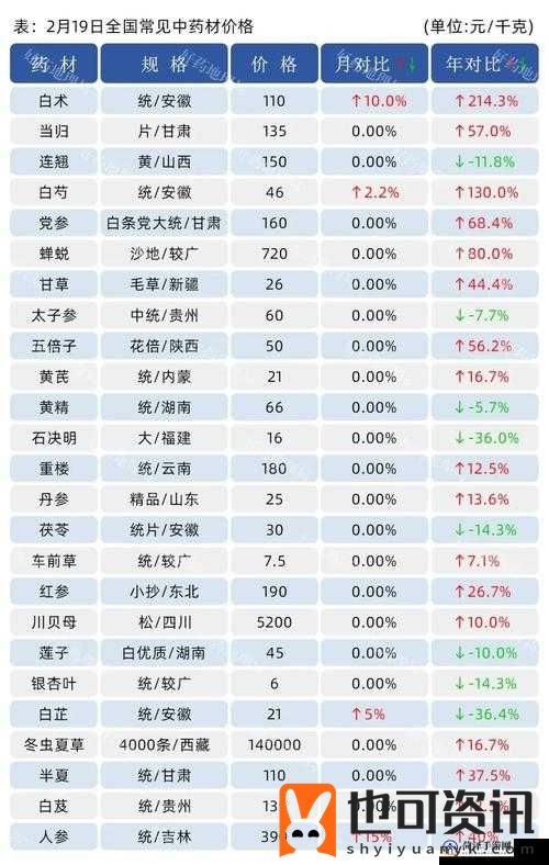 50 个免费行情网站-提供全面准确的行情信息