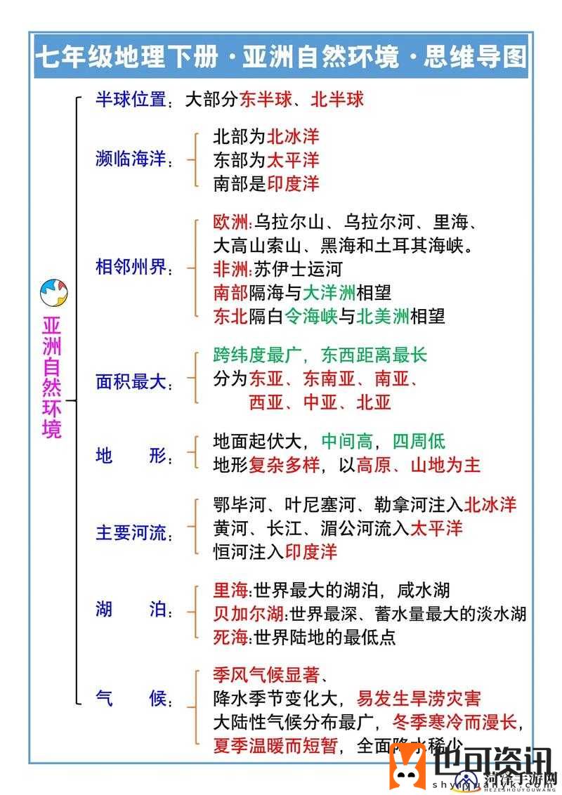 亚洲区域二区域三区域四区域三区域之深入分析与探讨