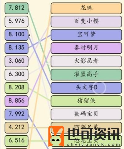 《就我眼神好》动漫热歌怎么通关