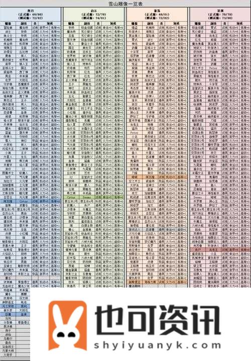 不思议迷宫白棋主教活动副本冈布奥详细介绍一览